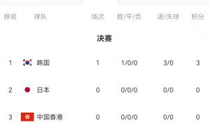 国足剩余赛程：7月12日对阵日本，7月15日对阵中国香港