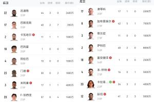 《受伤德比》阿森纳vs皇马首回合，两队多名主力后卫伤停